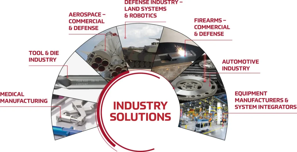 industries that we serve